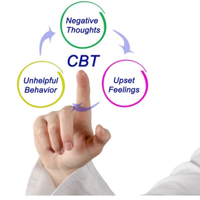 behavioral therapy cycle