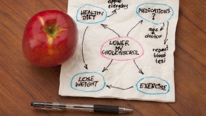 lower-cholesterol-mind-map