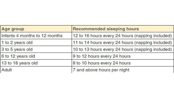 sleeping hours of an individual